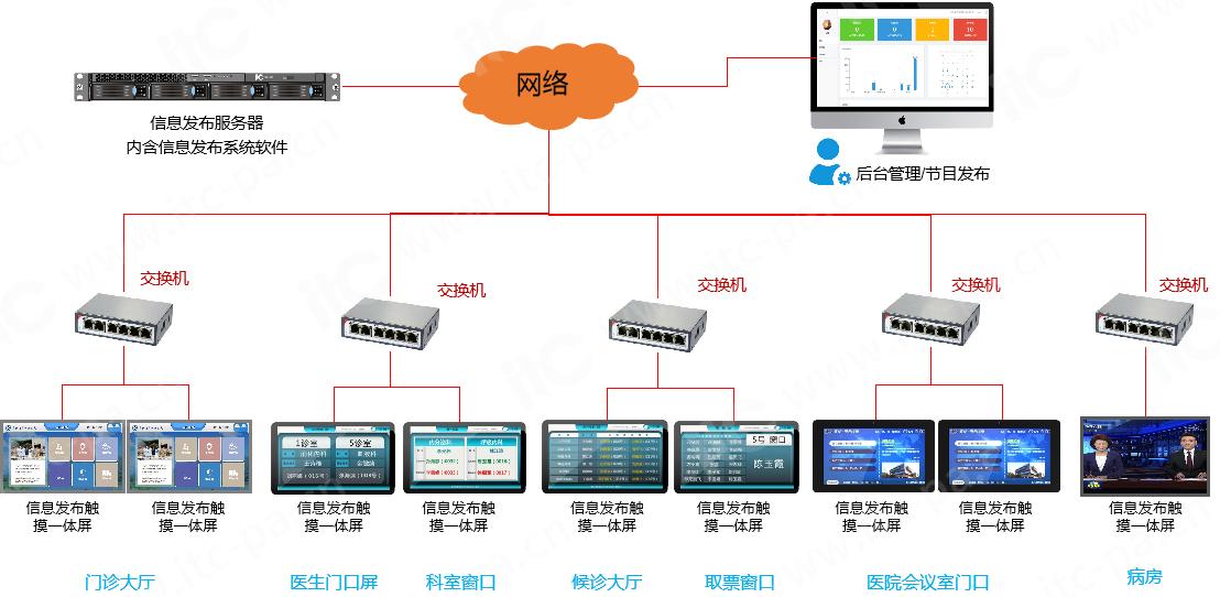 廣告機廠家 廣告機廠家