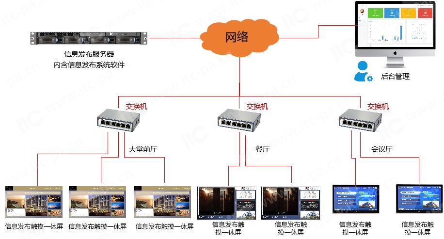 廣告機(jī)廠家